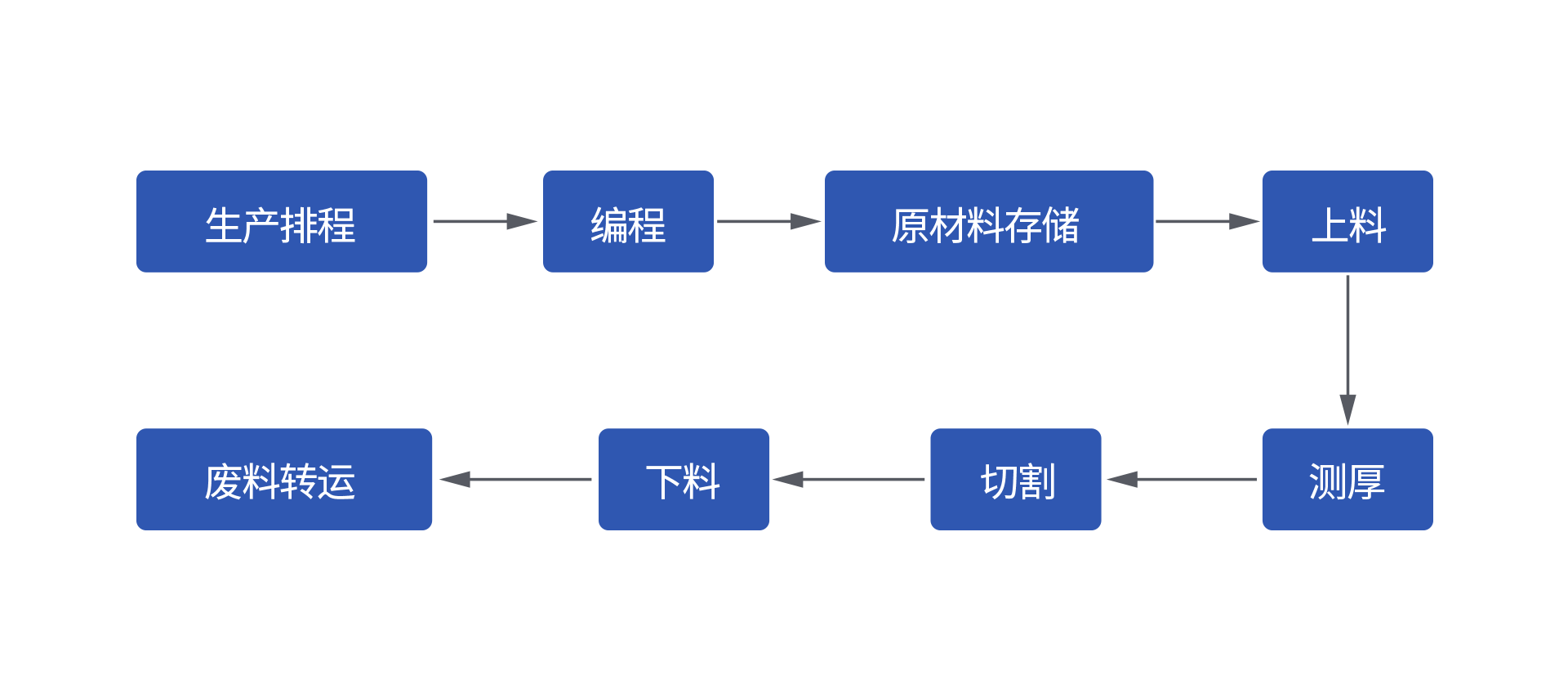 拉斯维加斯游戏·(中国)官方网站